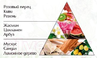 Изображение товара Духи Новая Заря Сад цветов (16мл)