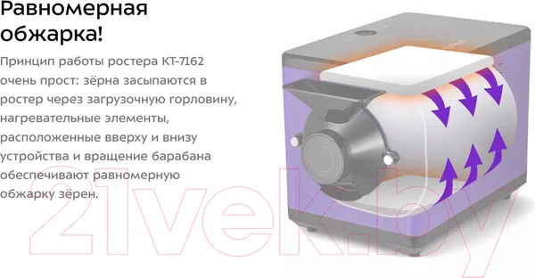 Изображение товара Ростер для обжарки кофе Kitfort KT-7162