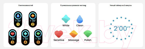 Изображение товара Звуковая зубная щетка Oclean X10 (розовый)