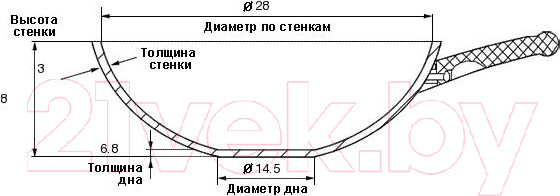Изображение товара Вок Нева Металл Посуда Литая Индукция Гранит L3128Wi
