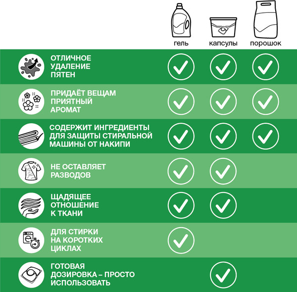 Изображение товара Стиральный порошок Персил Color Свежесть от Vernel (8кг)
