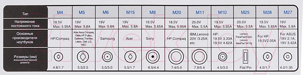 Изображение товара Мультизарядное устройство IPPON E120