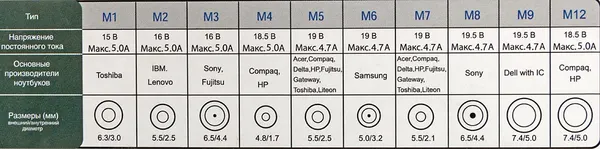 Изображение товара Мультизарядное устройство IPPON S90U