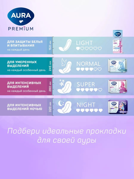 Изображение товара Прокладки гигиенические Aura Premium Night (7шт)