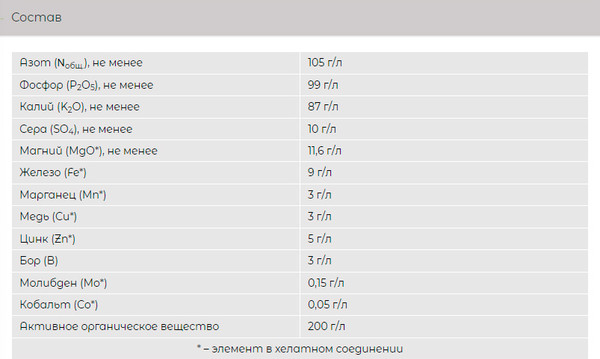 Изображение товара Удобрение КомплеМет Комплексное Актив (400мл)