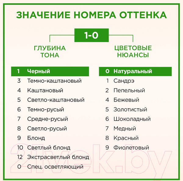 Изображение товара Крем-краска для волос Палетт Naturia тон 1-0 (50мл)