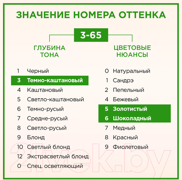 Изображение товара Крем-краска для волос Палетт Naturia тон 3-65 (50мл)