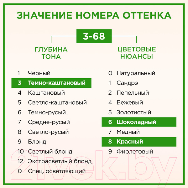 Изображение товара Крем-краска для волос Палетт Naturia тон 3-68 (50мл)