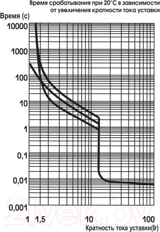 Изображение товара Автоматический выключатель пуска двигателя КС ПРК-80 16-25А / 92223