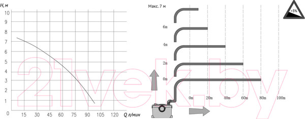 Изображение товара Насосная станция Unipump 405 M 8м с ножом (центральный вход)