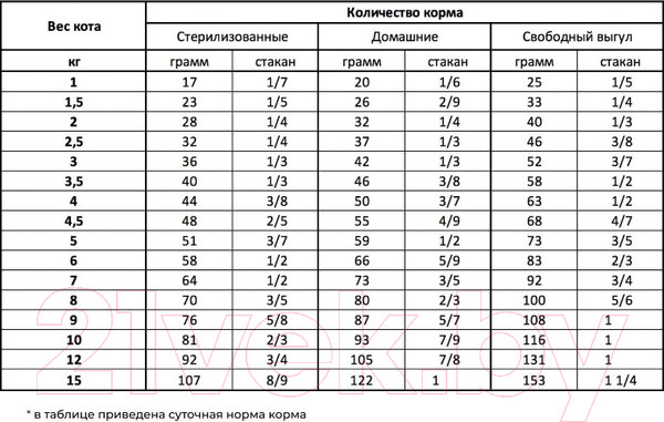 Изображение товара Сухой корм для кошек Alleva Holistic с океанической рыбой для взрослых кошек / P00274H (1.5кг)