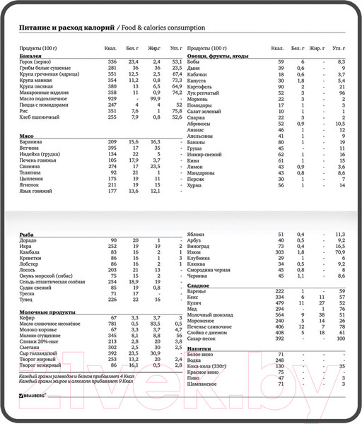 Изображение товара Планинг Brauberg 114576 (64л)