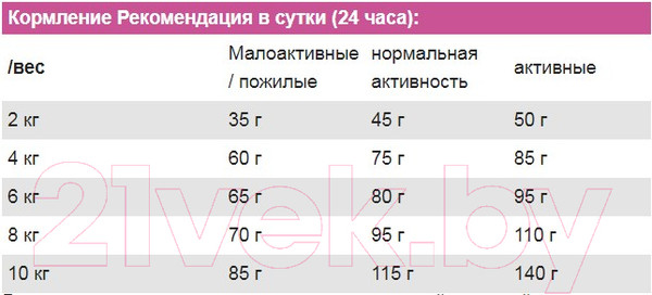 Изображение товара Сухой корм для собак Josera Adult Mini Deluxe Sensitive (10кг)