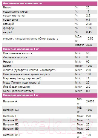 Изображение товара Сухой корм для собак Josera Adult Mini Deluxe Sensitive (10кг)