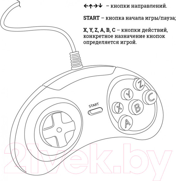 Изображение товара Игровая приставка Dendy Fly 300 игр