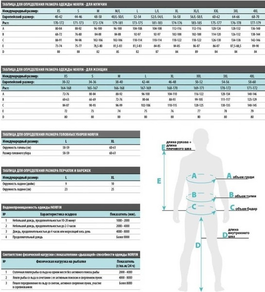 Изображение товара Шапка Norfin Discovery LE (L)