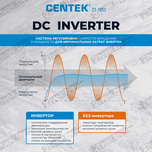 Изображение товара Стирально-сушильная машина Centek CT-1951 (белый)