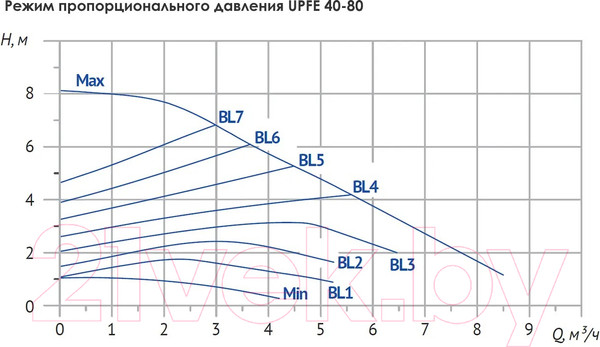Изображение товара Циркуляционный насос Unipump UPFE 40-80