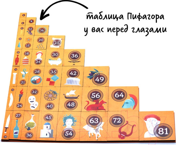 Изображение товара Настольная игра Простые правила Мультиум / РР-82