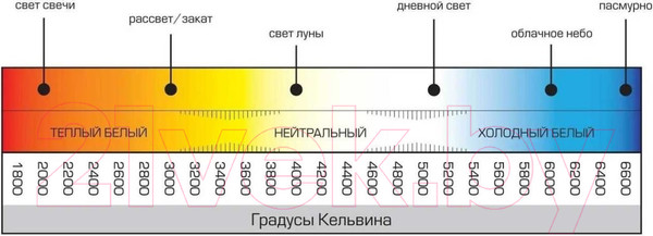 Изображение товара Прожектор Leek СЛЛ 002 24Вт 6К Паутина CN / LE 061201-005