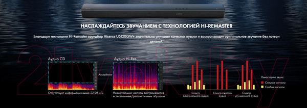 Изображение товара Домашний кинотеатр Hisense U5120GW+