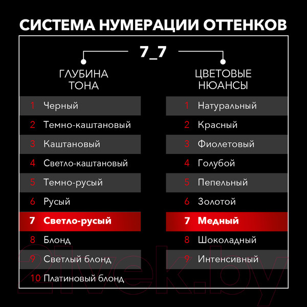 Изображение товара Крем-краска для волос Сьёсс Salonplex Permanent Coloration 7-7 (паприка)