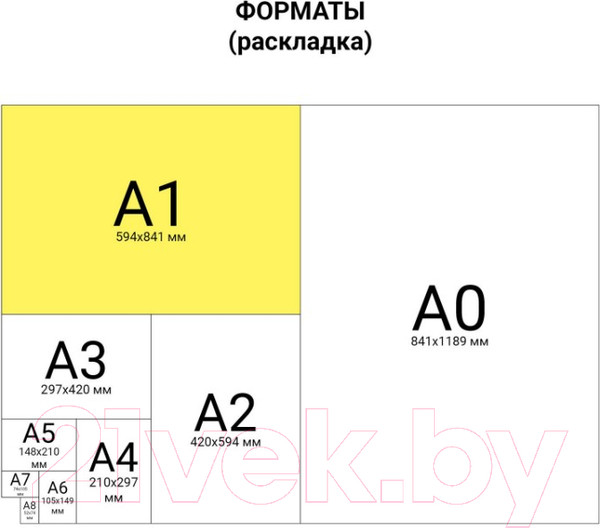 Изображение товара Набор бумаги для рисования Brauberg А1 / 880775 (10л)