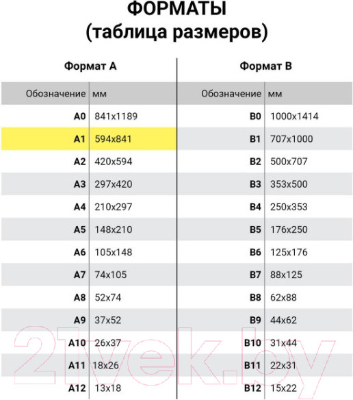 Изображение товара Набор бумаги для рисования Brauberg А1 / 880775 (10л)