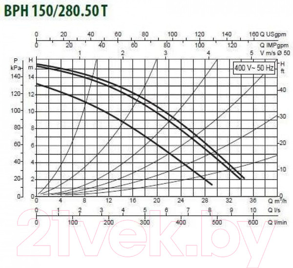 Изображение товара Циркуляционный насос DAB BPH 150/280.50 T