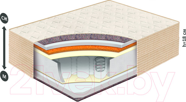 Изображение товара Матрас BelSon Фреш-3 90x190