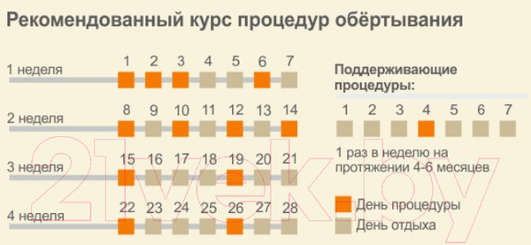 Изображение товара Маска для тела Guam Fanghi D`Alga Из водорослей для поздних стадий целлюлита (500г)