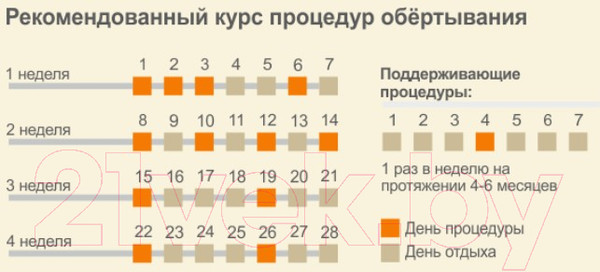 Изображение товара Маска для тела Guam Моделирующая для живота и талии с микрокристаллами Турмалина (500мл)