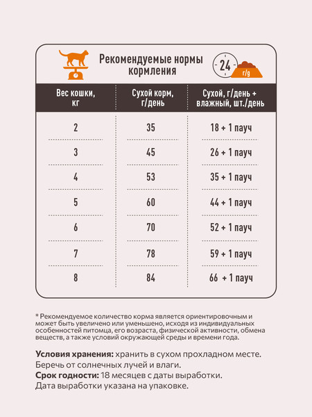 Изображение товара Сухой корм для кошек Sirius Для стерилизованных кошек с уткой и клюквой (400г)