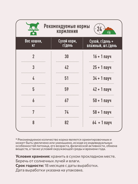 Изображение товара Сухой корм для кошек Sirius Для кошек с чувствительным пищеварением с индейкой и черникой (400г)