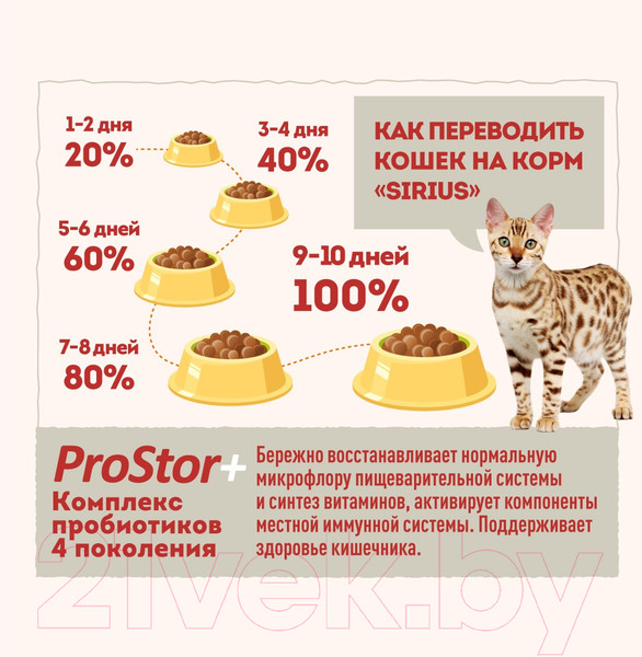 Изображение товара Сухой корм для кошек Sirius Для котят с курицей и индейкой (10кг)