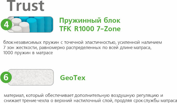 Изображение товара Матрас Vegas Trust 120x190