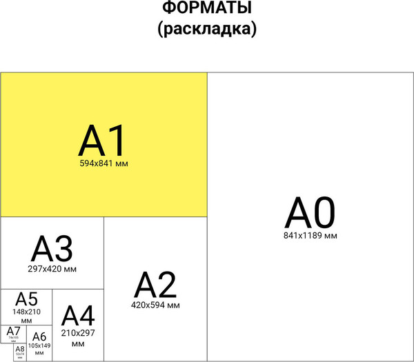 Изображение товара Набор бумаги для рисования Brauberg А1 200г/м2 / 880776 (10л)