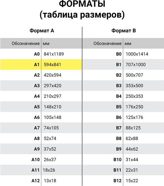 Изображение товара Набор бумаги для рисования Brauberg А1 200г/м2 / 880776 (10л)