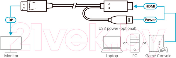 Изображение товара Кабель Aten 2L-7D02HDP (1.8м)