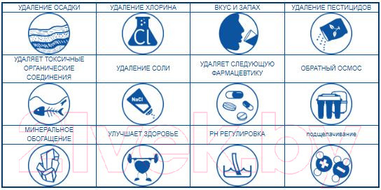 Изображение товара Система обратного осмоса Aquafilter RP65139715