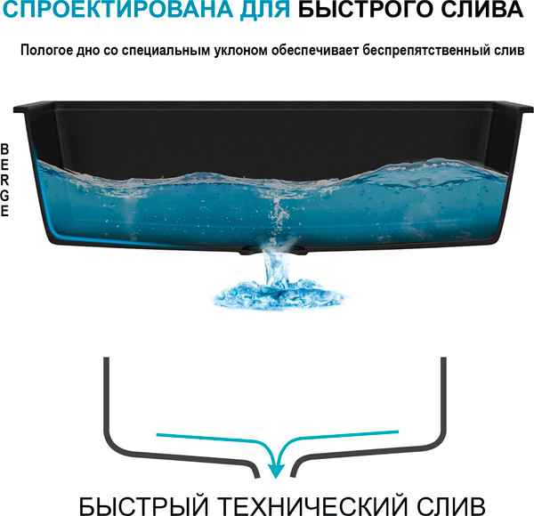 Изображение товара Мойка кухонная Berge BR-7322 (графитовый)