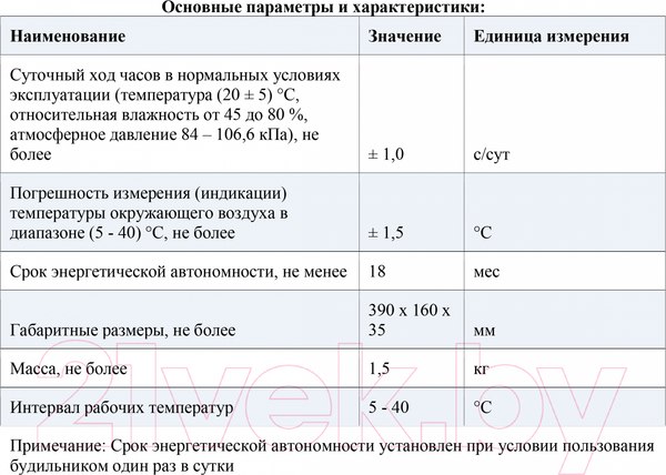 Изображение товара Настенные часы Интеграл ЧЭ-03-Д