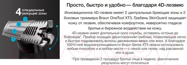 Изображение товара Триммер Braun Series XT3100 Face