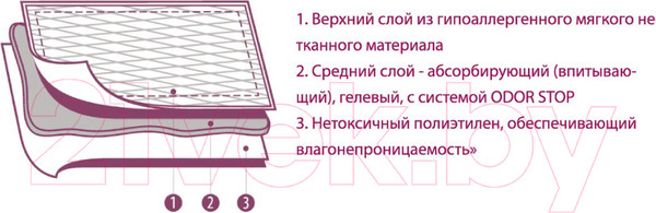 Изображение товара Одноразовая пеленка для животных Luxsan Premium Gel 40x60 (50шт)