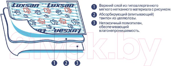 Изображение товара Одноразовая пеленка для животных Luxsan Pets Premium 60x60 (2шт)