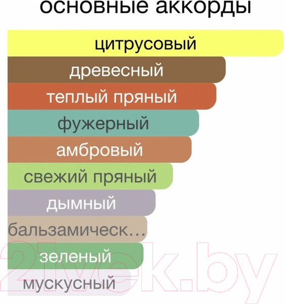 Изображение товара Парфюмерная вода Maison Alhambra Blue De Chance (100мл)