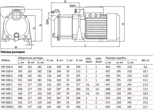 Изображение товара Насосная станция Unipump Auto MH 200 A