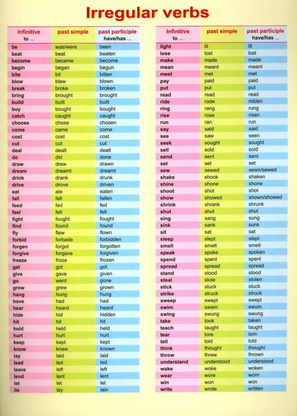 Изображение товара Наглядное пособие Попурри Irregular Verbs