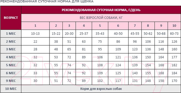 Изображение товара Сухой корм для собак Award Puppy Small с ягненком и индейкой / 7173297 (800г)