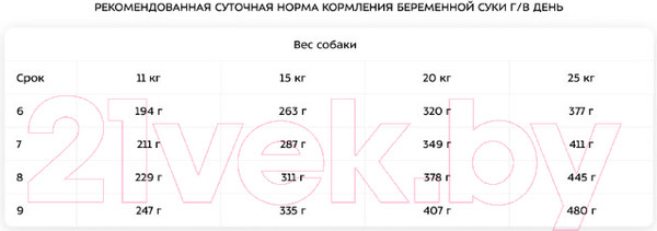 Изображение товара Сухой корм для собак Award Puppy Medium с индейкой и курицей / 7173327 (2кг)